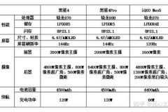 黑鲨4有没有高刷，黑鲨4支持高刷的游戏？