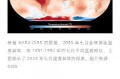 全球变暖还能撑多久，全球变暖还会持续吗