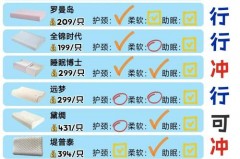 六七十块钱的乳胶枕能用吗_70元乳胶枕头是真的吗