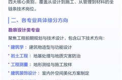 千万不要学建筑设计为什么，毕业能找哪些工作_学建筑设计出来能干嘛