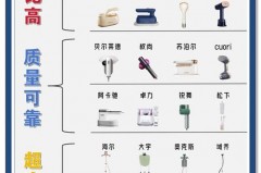 挂烫机一个档好还是多档好，挂烫机档位越多越好吗？