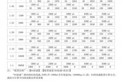 84消毒液配比浓度表1:100是什么意思，84消毒液配比浓度500mgl？