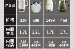 买电热水壶哪种质量好_买电热水壶哪种质量好又实惠