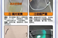 隐形眼镜过期未拆封还能戴吗，隐形眼镜没拆开过期了
