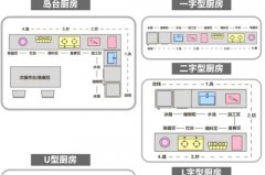 厨房吊柜下面的空间如何利用，厨房吊柜底部怎么处理？