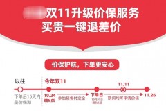 双十一保价是什么意思_双11保价规则