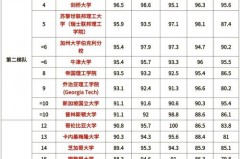 统计学专业课程有哪些，就业方向是什么，统计学专业学什么,就业方向？