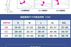 弹力袜中筒和长筒效果一样吗，弹力袜长筒穿到什么位置最佳？