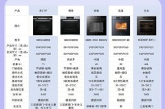 烤箱容量怎么选取_烤箱的容量怎么计算