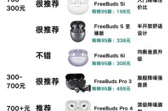 华为freebuds4i推荐买吗，华为freebuds4i值得入手吗？