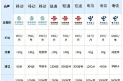 家庭宽带100兆够用吗_为什么不建议装100兆宽带