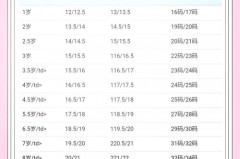 童鞋10码是多少cm，儿童鞋10码？