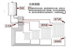 电暖器脏了怎么洗，电暖器脏了怎么清洗