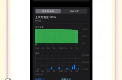 iPhone14系列5G网速提升38%了吗，ios142网速怎么样？
