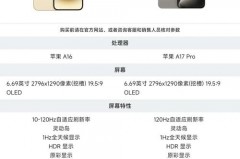 iPhone15ProMax与14ProMax对比最新_苹果15promax真实图片