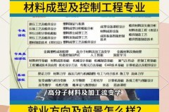材料成型及控制工程专业适合女生学吗，就业方向是什么_材料成型与控制适合女生吗