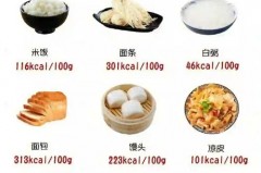 减肥所说的碳水是什么_减肥人说的碳水是啥