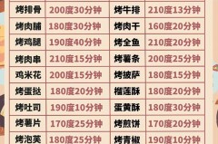 烤箱食谱如何确定温度和时间，烤箱烤制食物时间温度表？