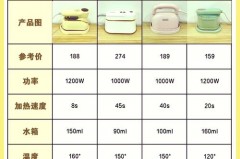 挂烫机内胆铜芯好还是钛合金_挂烫机铝合金的好还是不锈钢的好