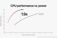 M2芯片比M1强多少，m1 m2 m3芯片是什么意思？