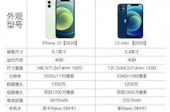 iPhone12mini和iPhone12买哪个，iphone12mini和iphone12对比？