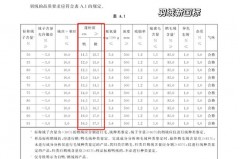 鹅绒羽绒服蓬松度越高越好吗，鹅绒蓬松度700和800？