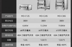 商用烤箱和家用烤箱温度一样吗_商用烤箱和家用烤箱温度差多少