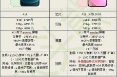 iPhone13评测出来了吗_iphone13的测评