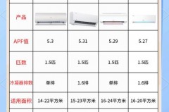 空调内机和外机哪个值钱，空调内机便宜还是外机