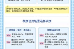 如何选取吸尘器吸力_如何选取吸尘器吸力最大