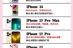iPhone13真的香吗，苹果13真有那么好吗？