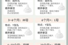 奶嘴型号怎么分大小，奶嘴型号在哪标着