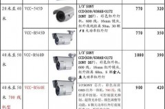 家用小型监控器一般需要多少钱_家庭用小型监控摄像头