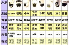 家用小型监控器一般需要多少钱_家用小型监控摄像头多少钱一个