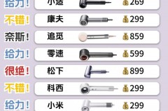 吹风机负离子是智商税吗，吹风机负离子是否噱头