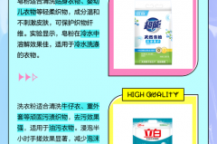 肥皂粉和洗衣粉主要材料是啥，洗衣粉和肥皂的主要成分？
