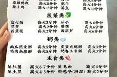 微波炉加热饭菜一般几分钟，微波炉加热饭菜一般几分钟几档