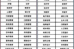 高考报考怎么选专业，选专业的方法有什么_高考报考如何选专业