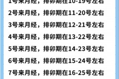 排卵试纸怎么看是排卵，排卵试纸怎么看是排卵准确吗