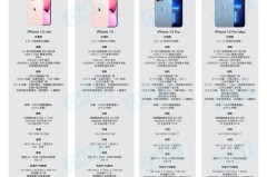 iPhone13会叫13吗_苹果13是否出来了