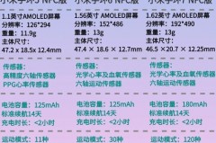 iphone买小米手环还是荣耀手环，苹果手机买小米手环还是荣耀手环