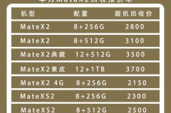 华为折叠屏x2什么时候上市，华为折叠屏x2参数配置