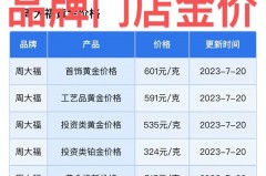18k金多少钱一克，现在的18k金多少钱一克