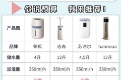加湿器开大档还是小档好，加湿器档位调节原理