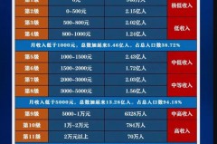 家庭月总收入是什么意思_家庭月总收入是什么意思怎么算