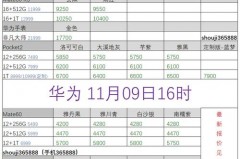 华为nova10pro多少钱，华为nOVa10pro多少钱?好吗?