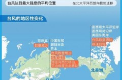 台风为什么会移动，台风为什么会移动那么远