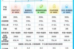 空气能热水器多少钱一台，空气能热水器多少钱一台可以温度可以多高？