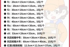 顺丰快递的冰袋是免费的吗，顺丰快递的冰袋要钱吗？