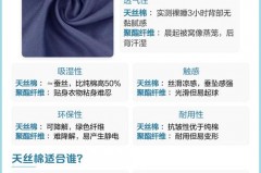 天丝棉是什么面料，天丝棉面料的优缺点和缺点？